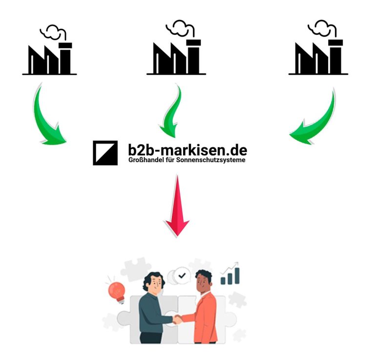 Markisen Angebote 2025