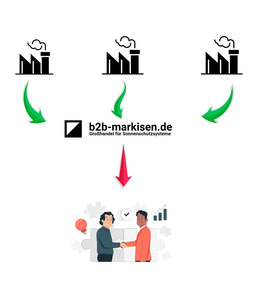 Sonnenschutz günstig kaufen